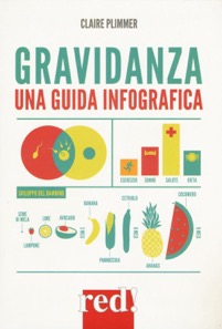 copertina di Gravidanza - Una guida infografica 