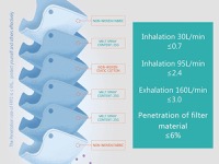 copertina di Effective Mascherina Filtrante FFP2 6 strati - conf. da 5